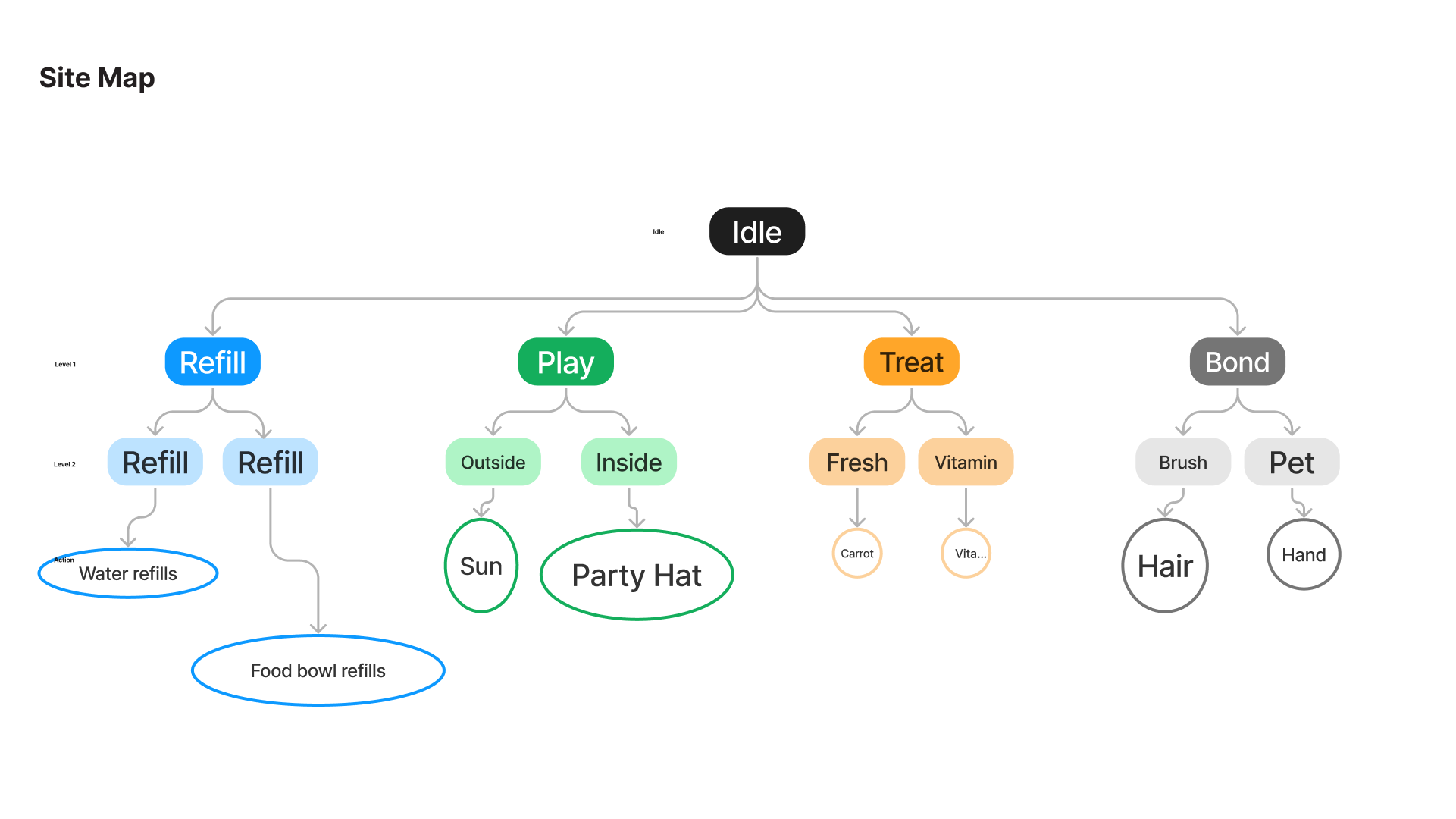 High fidelity mockup